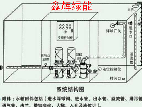 消防給水設備