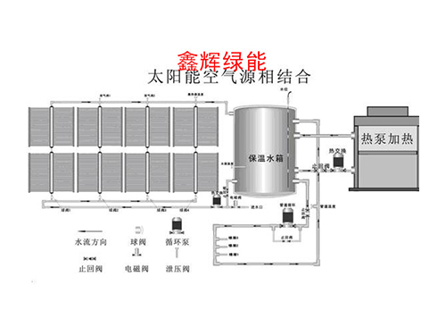 太陽能、空氣能熱水工程